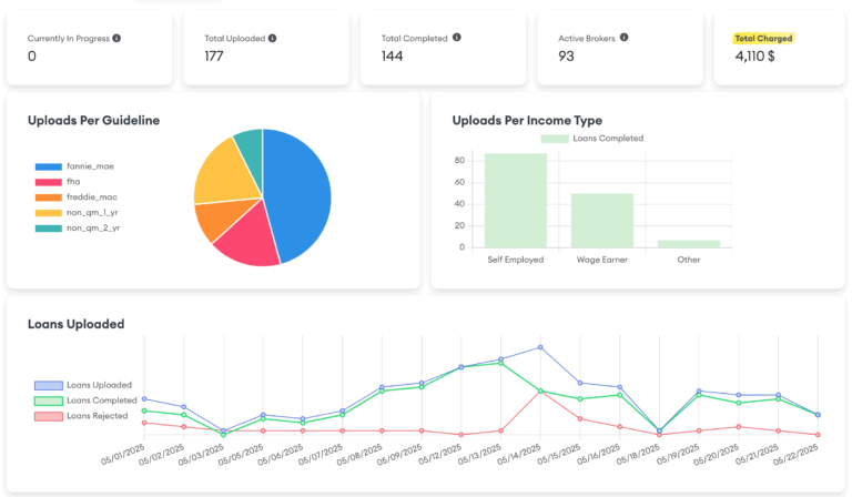 Analytic Dashboard