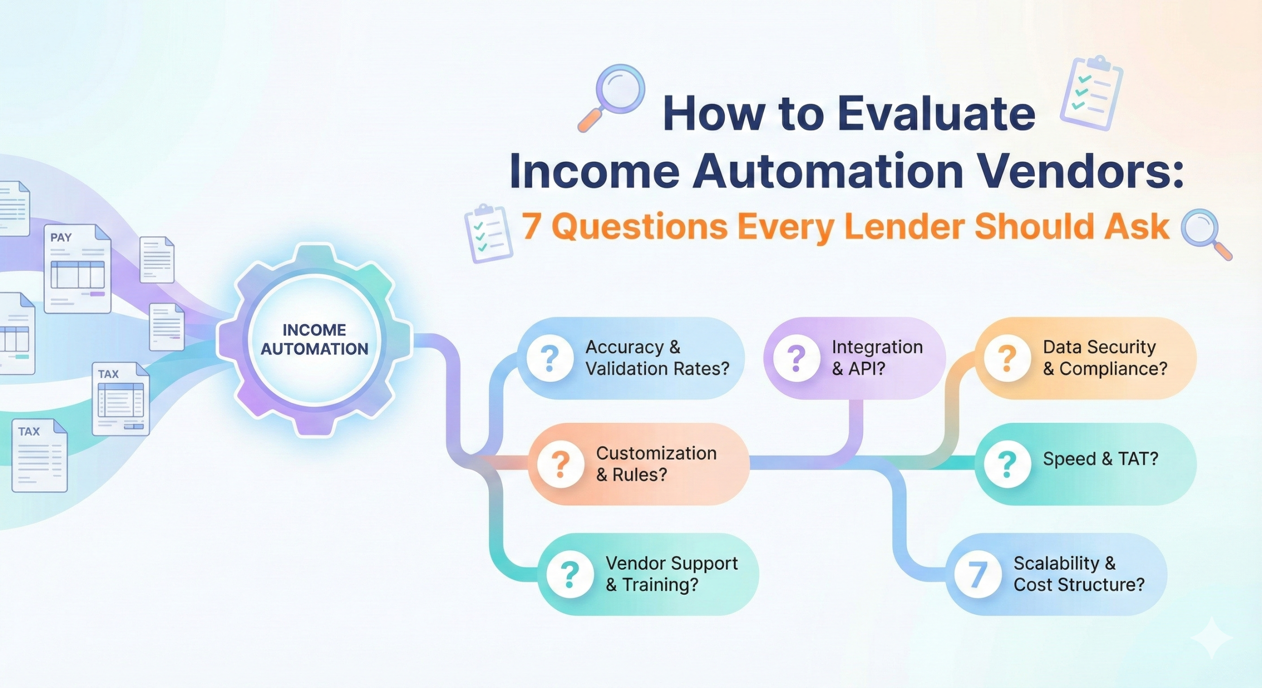 Income Automation Vendors