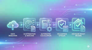 Fully Automated Income Workflow